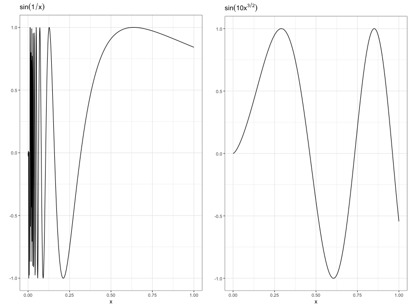 functions